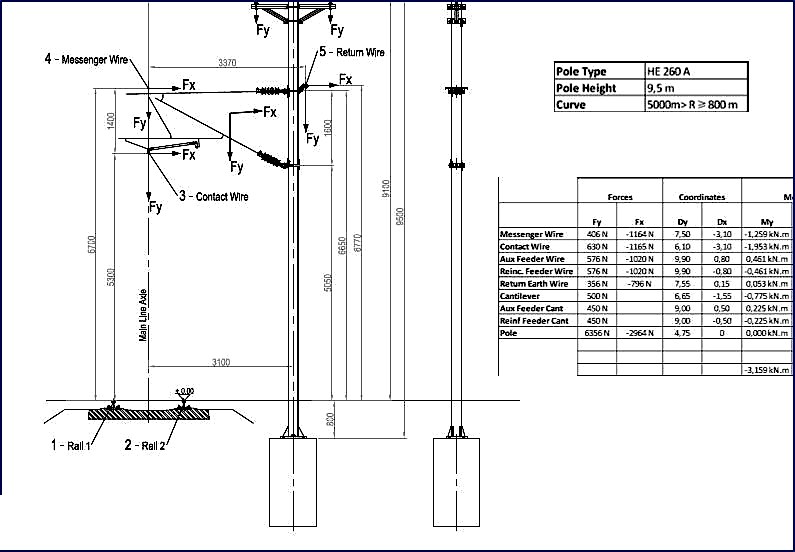 Yapı Merkezi Etiyopya Projesi